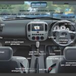 Learn about 23 main parts of a car interior