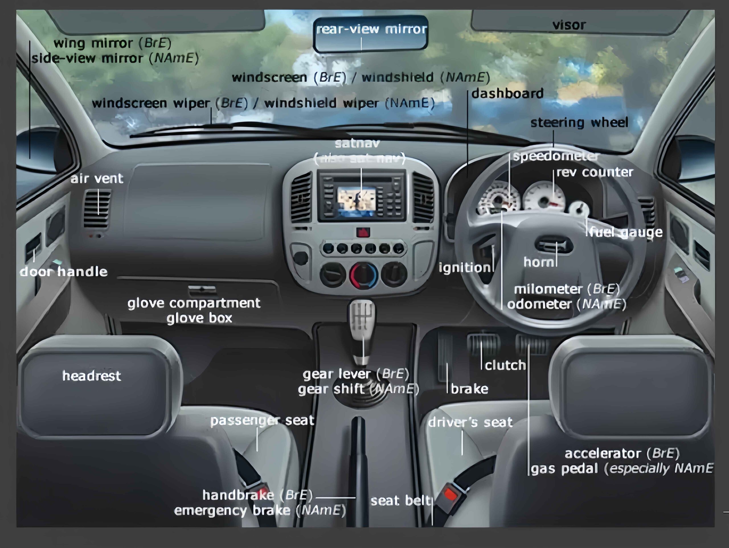 Learn about 23 main parts of a car interior